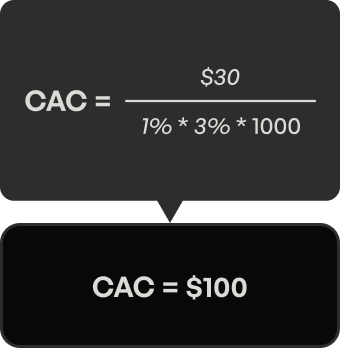 cac-formula-MOBILE