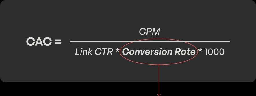 cac-line